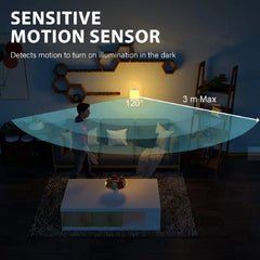 Motion Sensor LED Night Light – EU Plug for Children’s Rooms